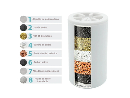 ECOFILTRO™ - Ahorra Agua y Elimina Impurezas (ÚLTIMO DÍA EN OFERTA)